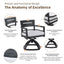 Outdoor Patio Dining Set, Squircle Dining Table, Dining Chairs With Sunbrella Cushions