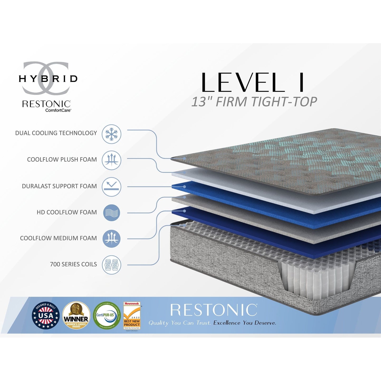 Comfort Care - 13" Hybrid Mattress, Firm Comfort