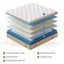 12" Hybrid Mattress With Innersprings & Gel Memory Foam