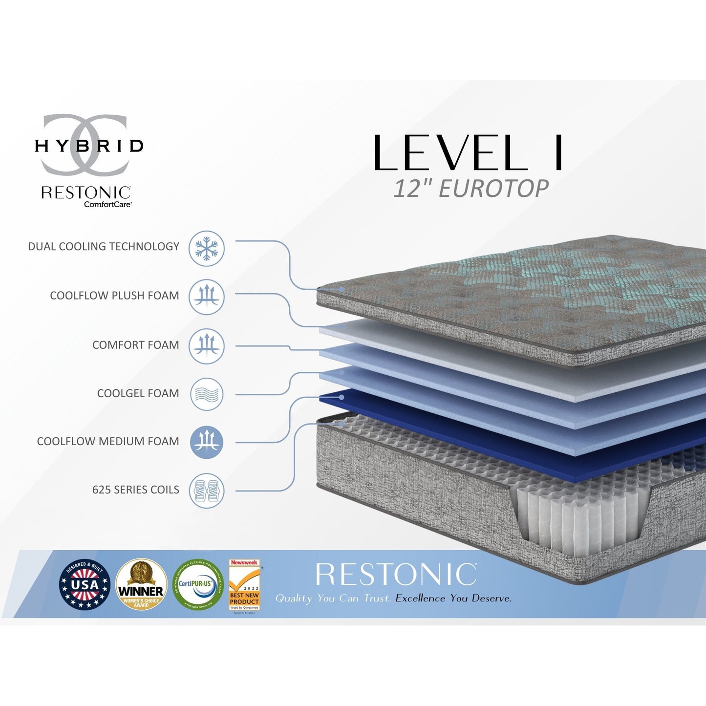 Comfort Care - 12" Hybrid Euro Top Mattress, Plush Comfort With Individual Pocketed Coil - Gray / Blue - Twin