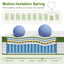 12" Hybrid Mattress With Gel Memory Foam & Pocket Springs