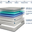 Salvia-12" E.King Hybrid Pocket Coil Mattress