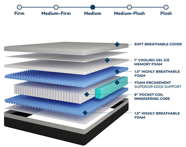 Verbena-12" Full Hybrid Pocket Coil Mattress