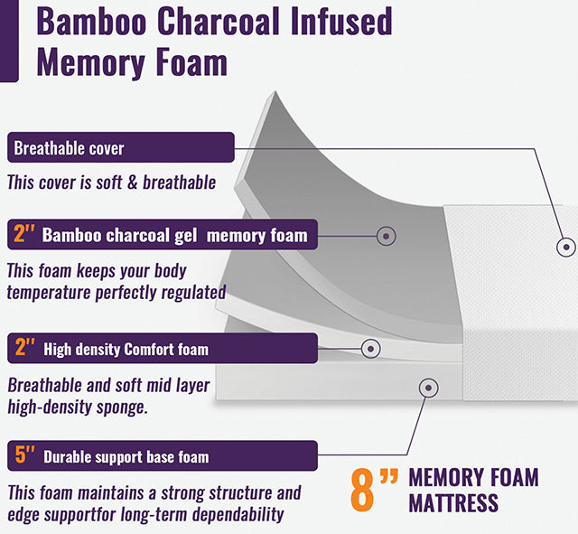 Nasturtium-8" Full Bamboo Charcoal Infused Memory Foam