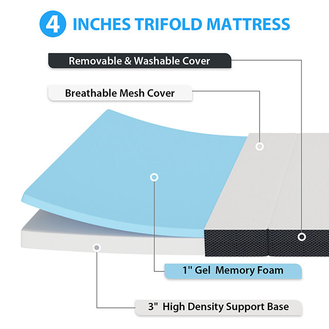 Hollyhock-4" Twin Tri-Fold Memory Foam Topper